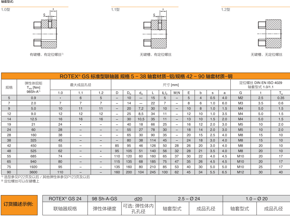 ROTEX GS14样册2