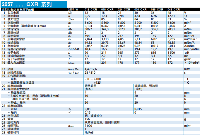 电机的详细参数