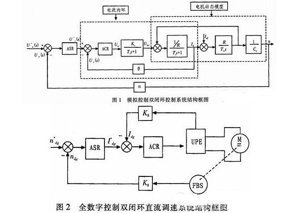 闭环FAULHABERFAULHABER电机